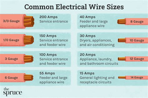 outlet box wire size